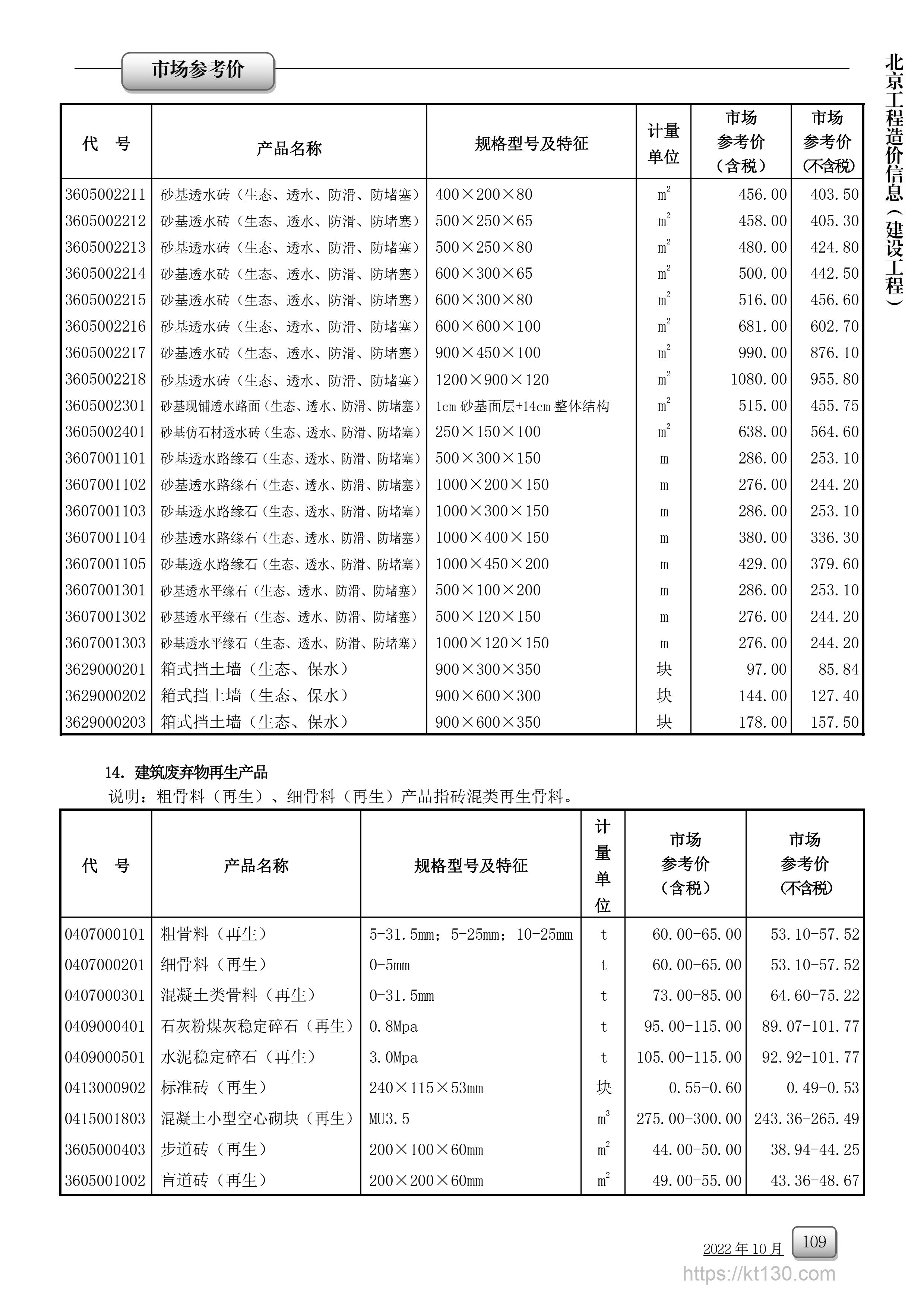 北京市2022年10月份建筑废弃物再生产品价格表